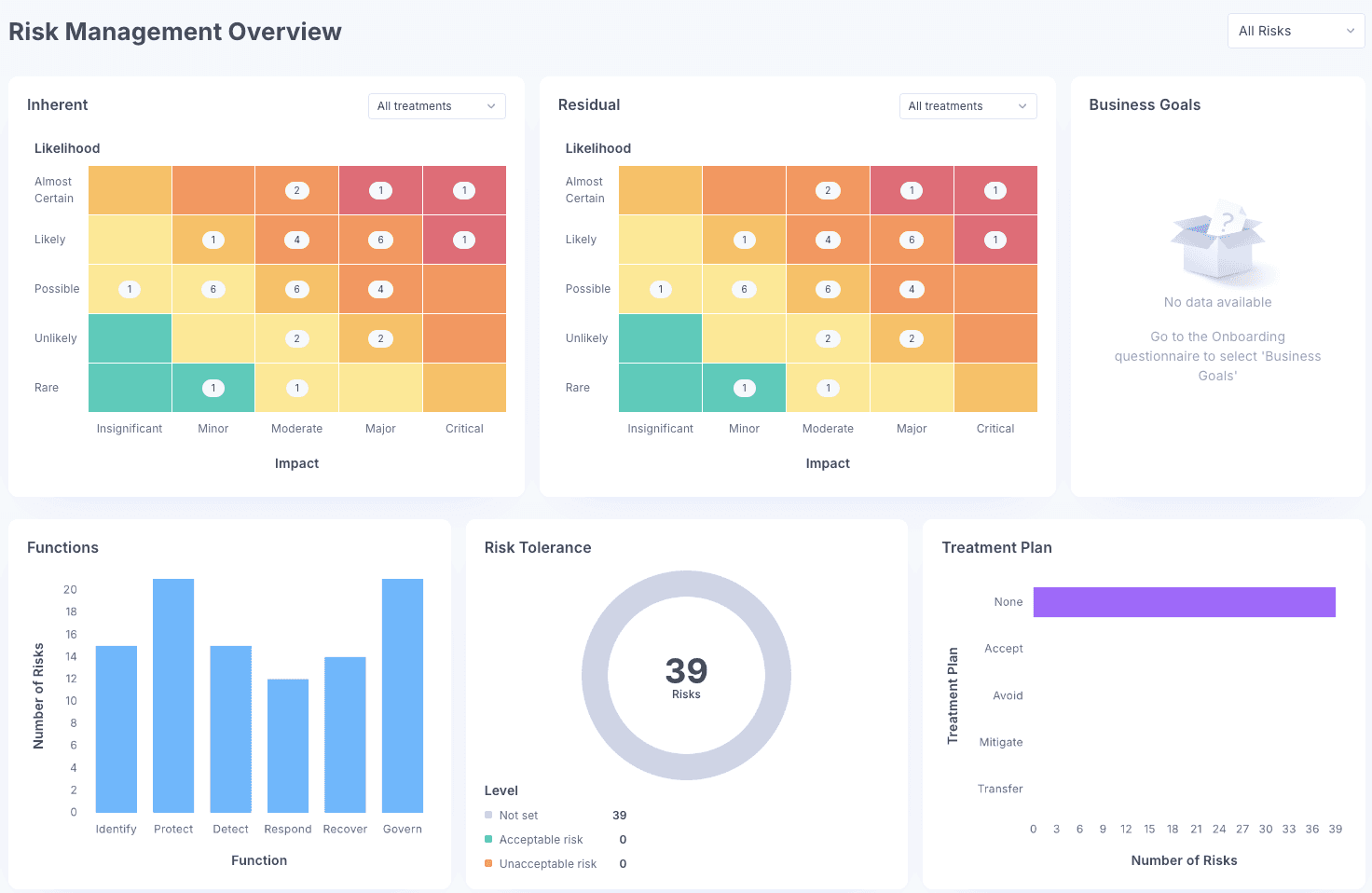 AI-Powered Assessment Platform