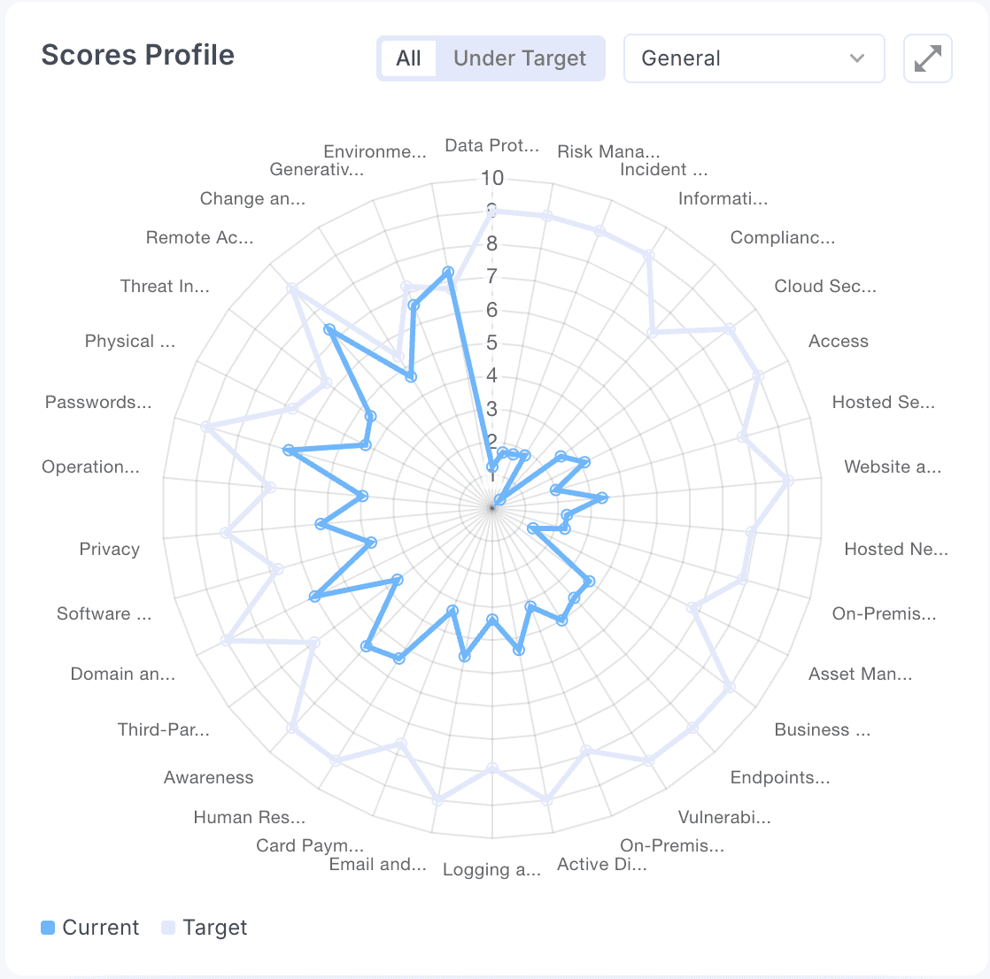 Full Technical Report
